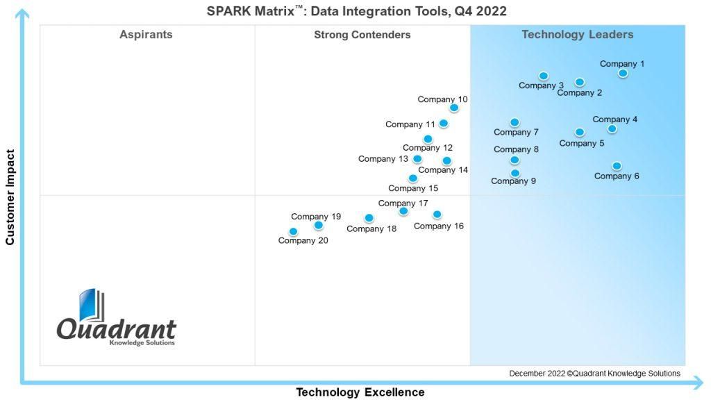 data integration